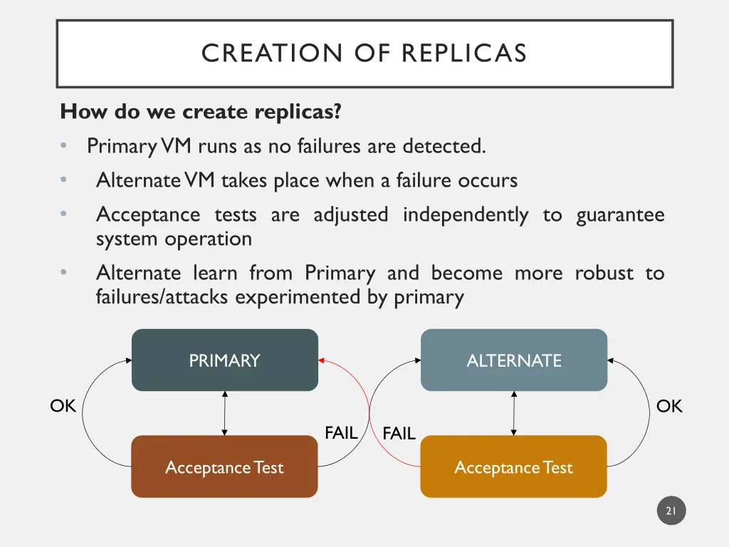 creation of replicas