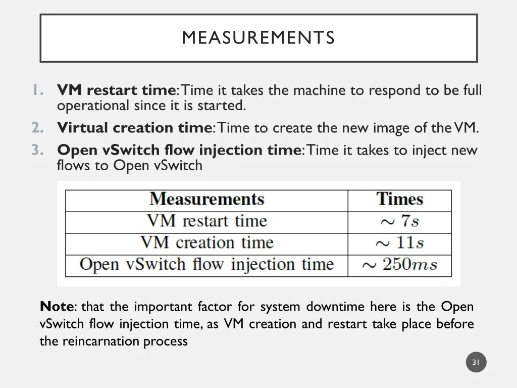 measurements 1