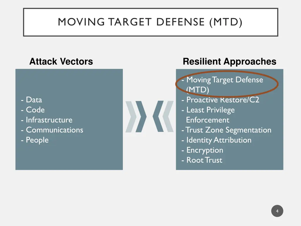 moving target defense mtd