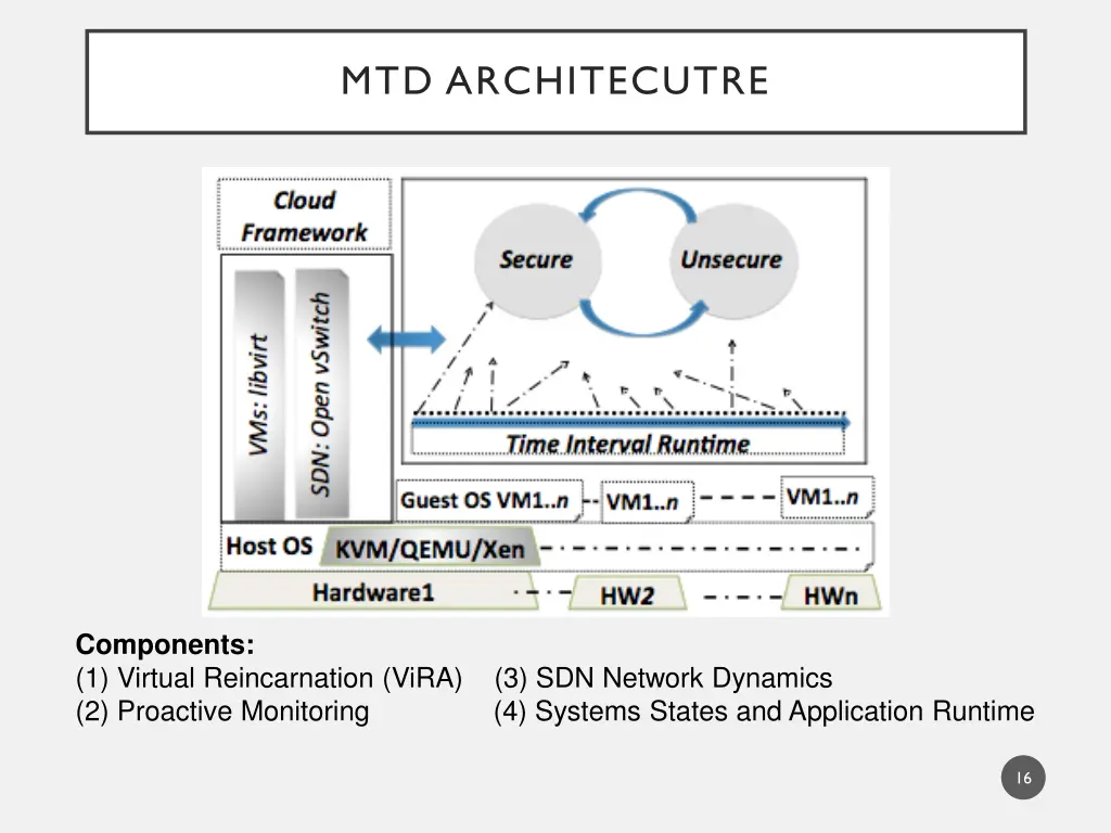 mtd architecutre