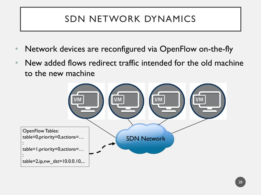 sdn network dynamics 1