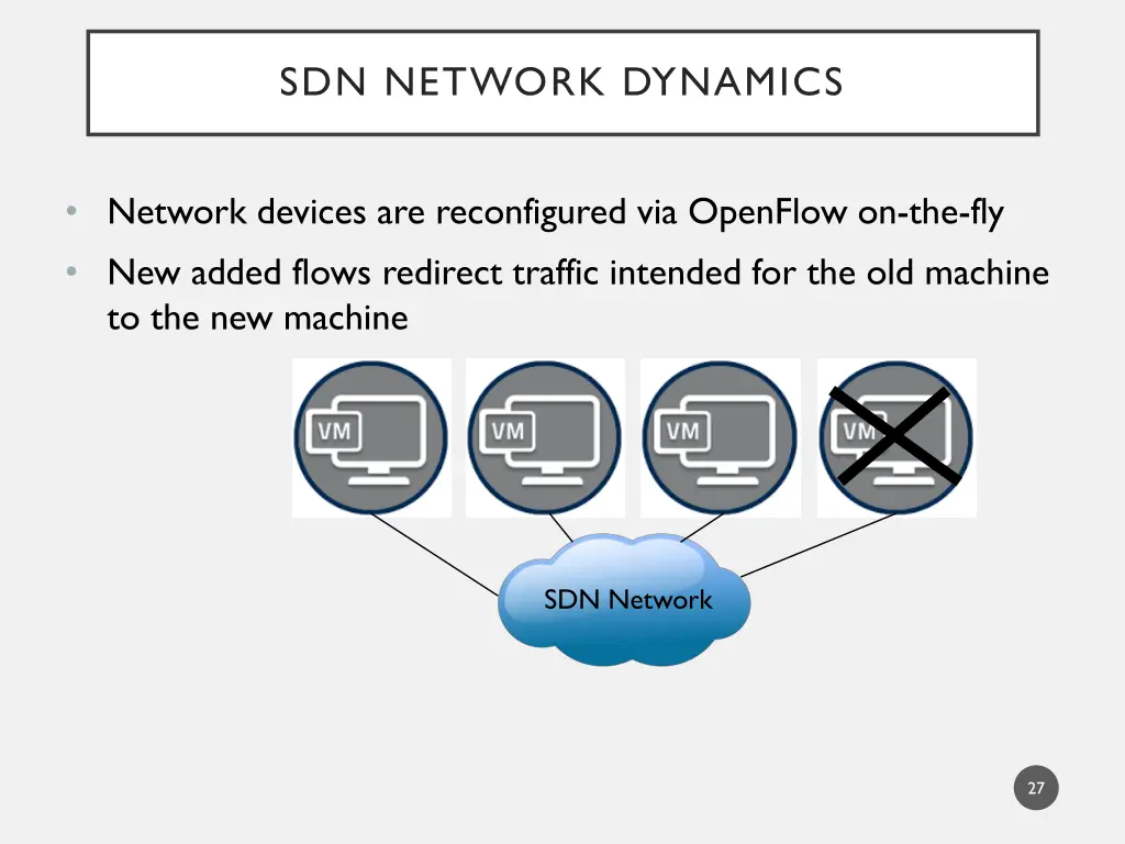 sdn network dynamics