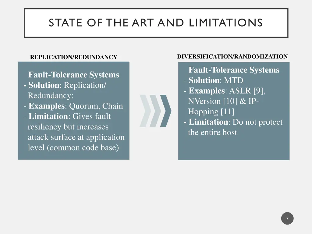 state of the art and limitations