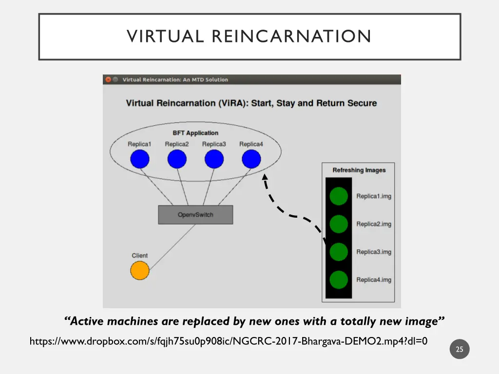 virtual reincarnation 1