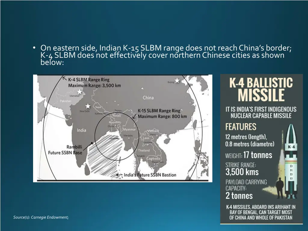 on eastern side indian k 15 slbm range does