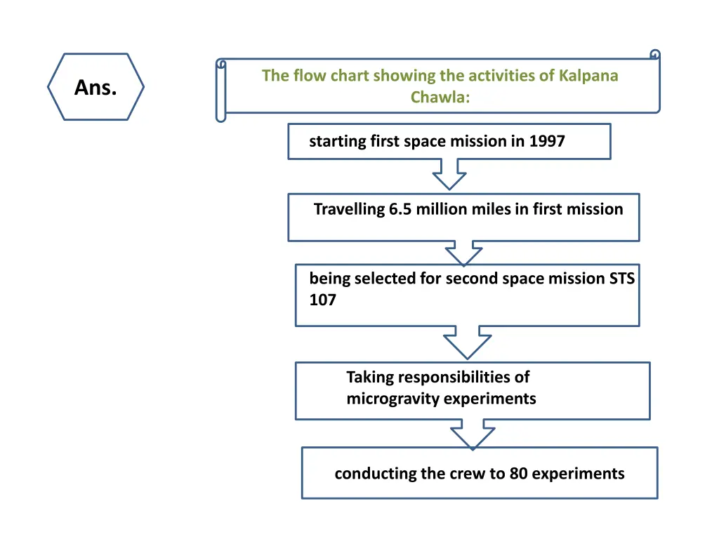 the flow chart showing the activities of kalpana