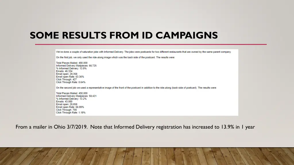 some results from id campaigns 1