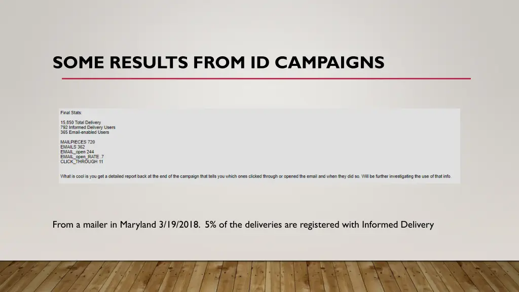 some results from id campaigns