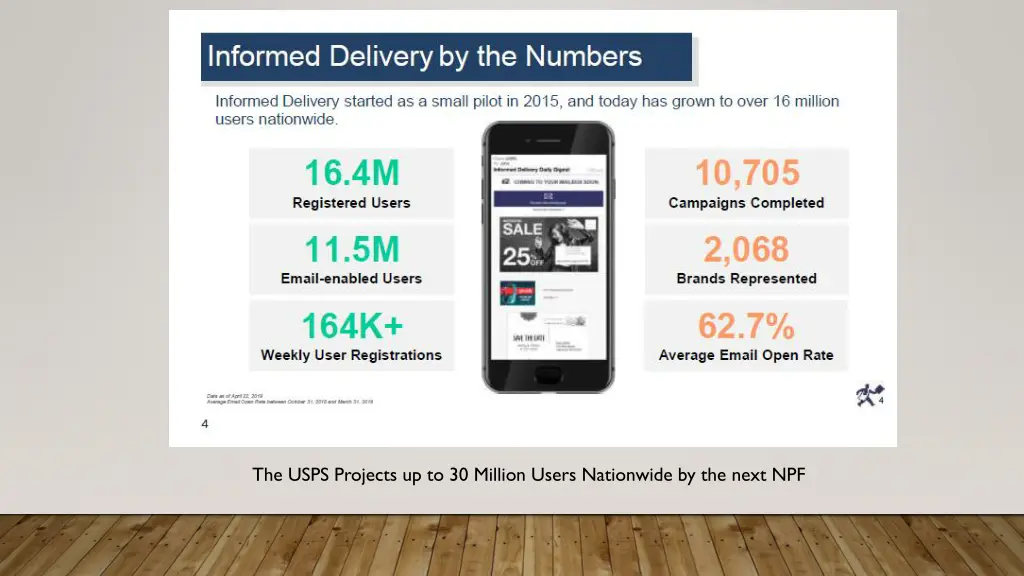 the usps projects up to 30 million users