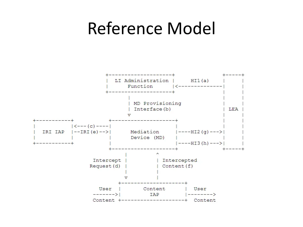 reference model