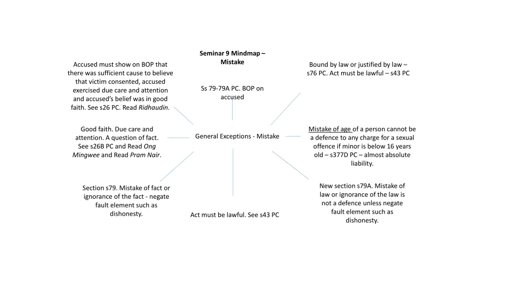 seminar 9 mindmap mistake