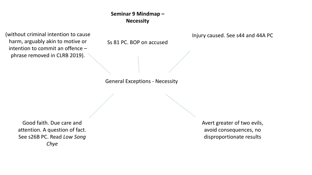 seminar 9 mindmap necessity