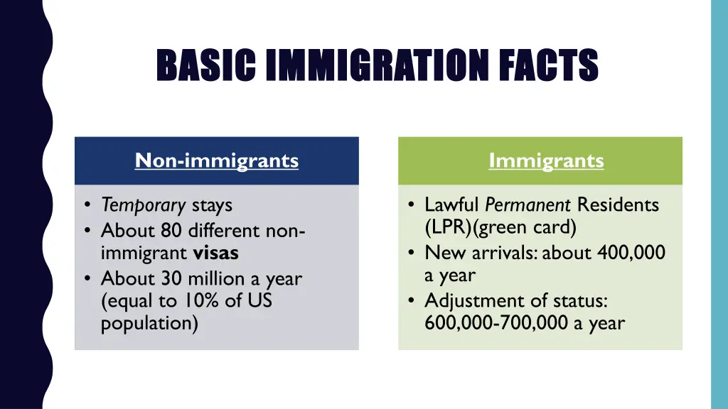 basic immigration facts basic immigration facts