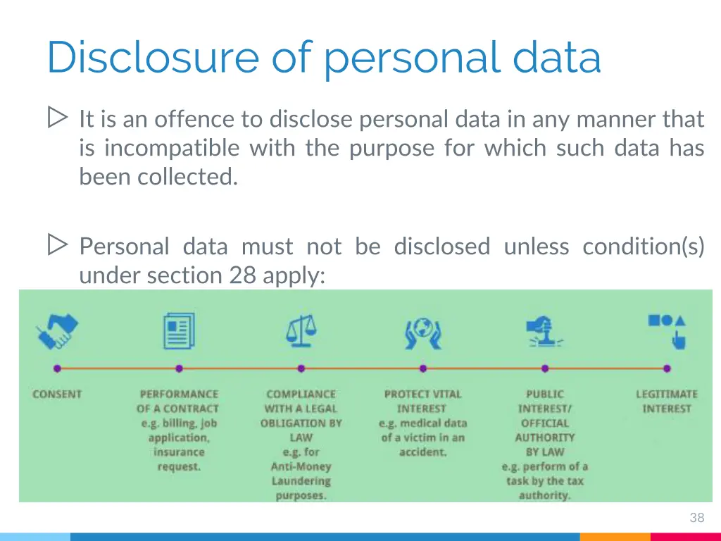 disclosure of personal data