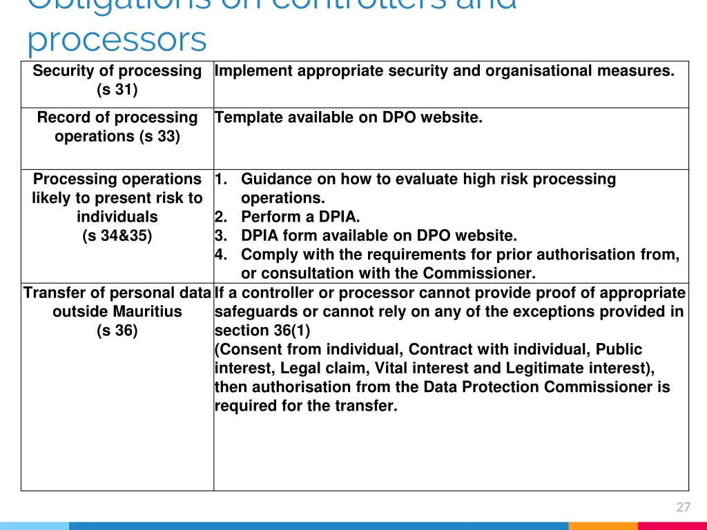 obligations on controllers and processors 3