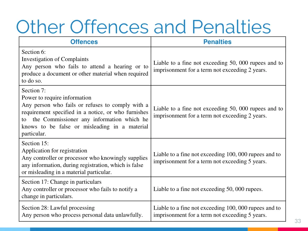 other offences and penalties offences section