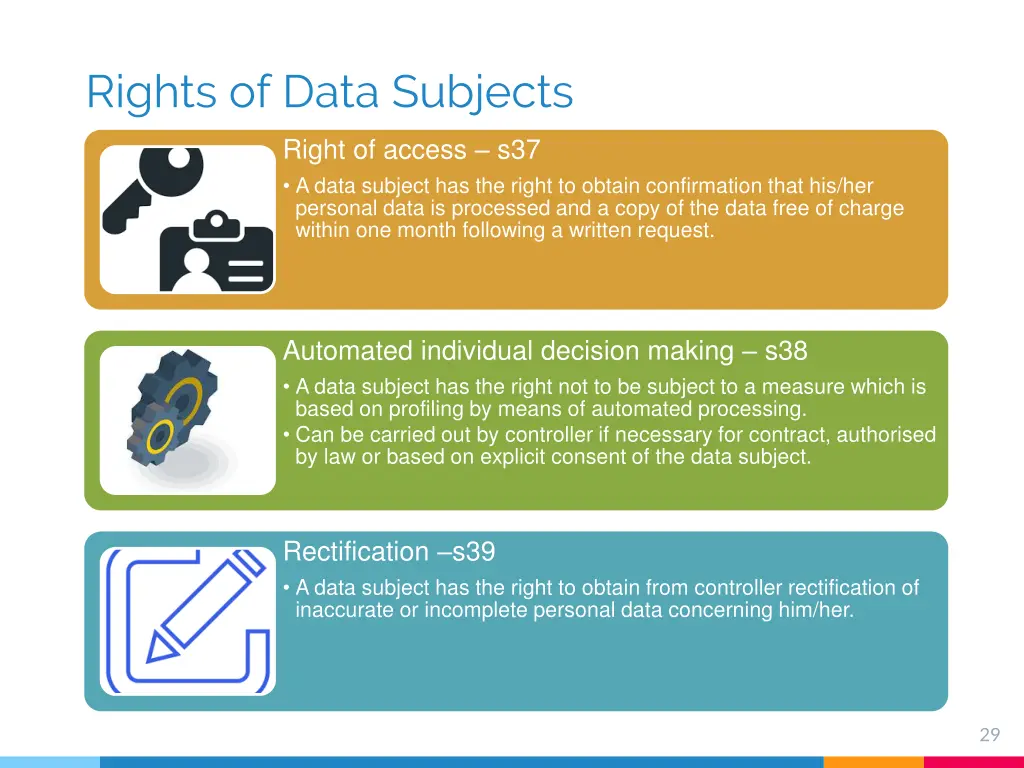 rights of data subjects 1