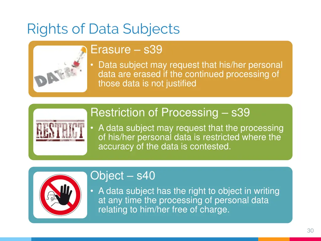 rights of data subjects erasure s39 data subject