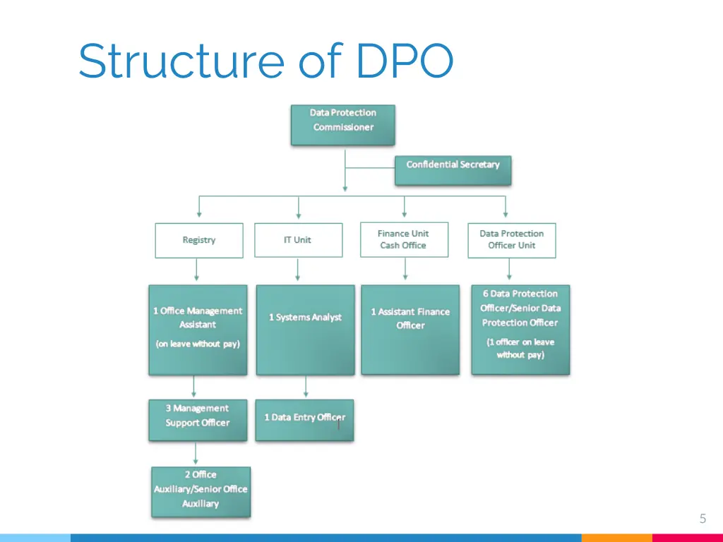 structure of dpo