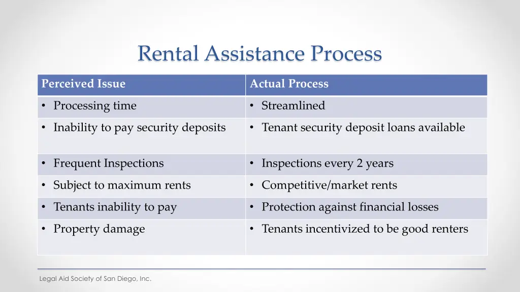 rental assistance process