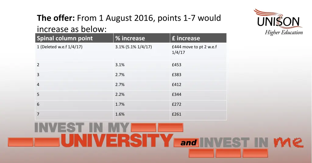 the offer from 1 august 2016 points 1 7 would