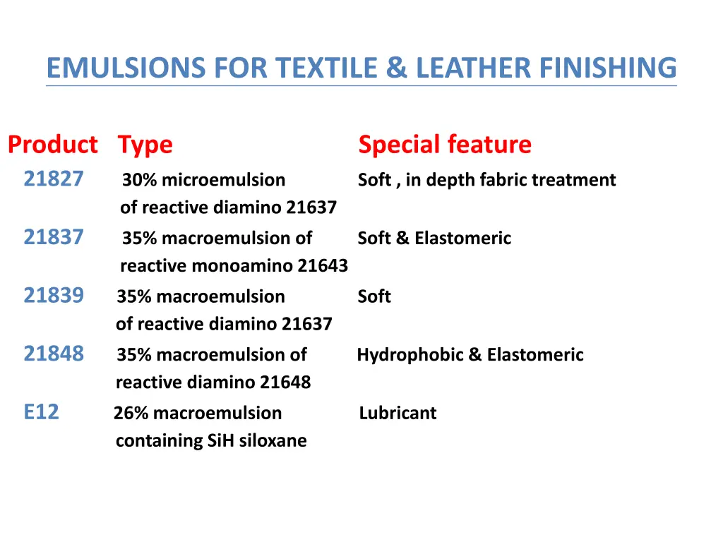 emulsions for textile leather finishing