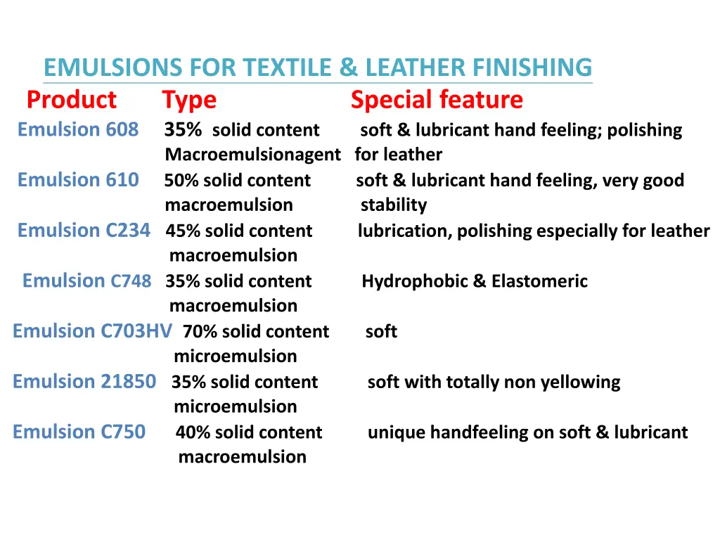 emulsions for textile leather finishing product