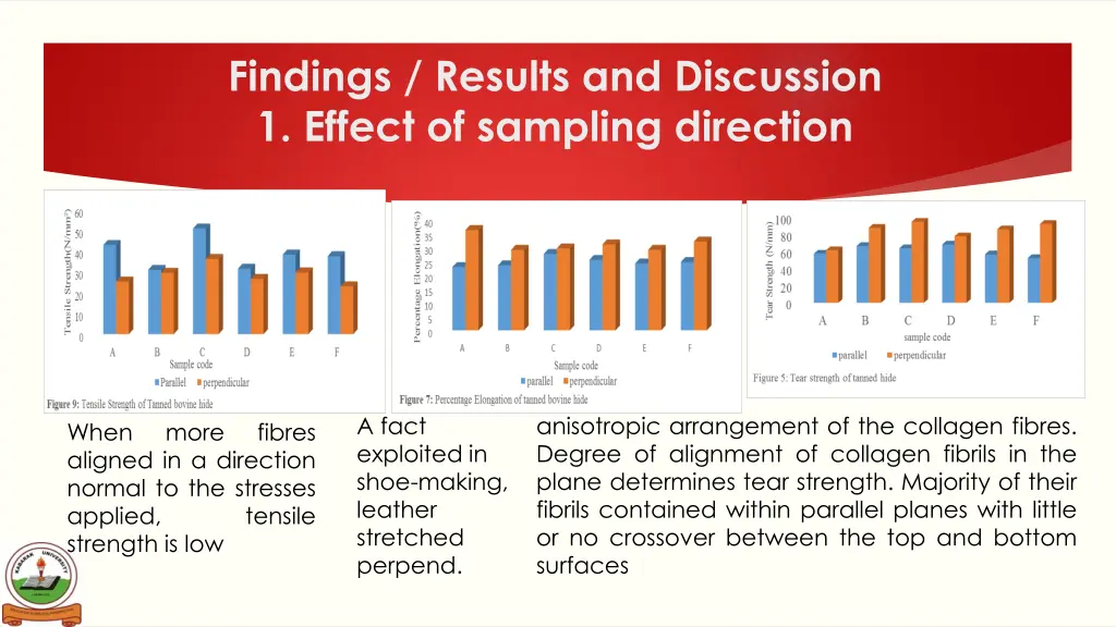 findings results and discussion 1 effect