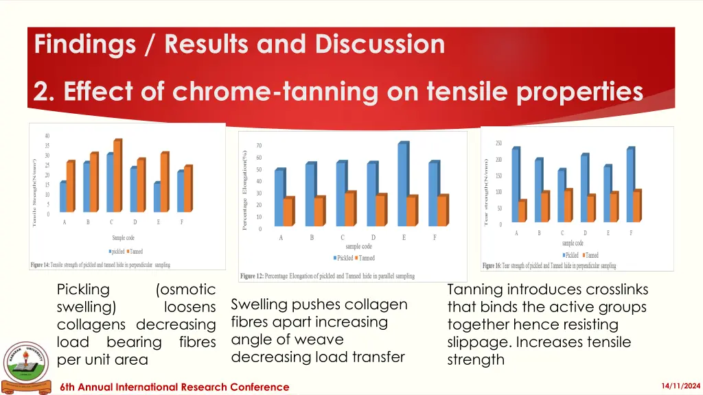 findings results and discussion