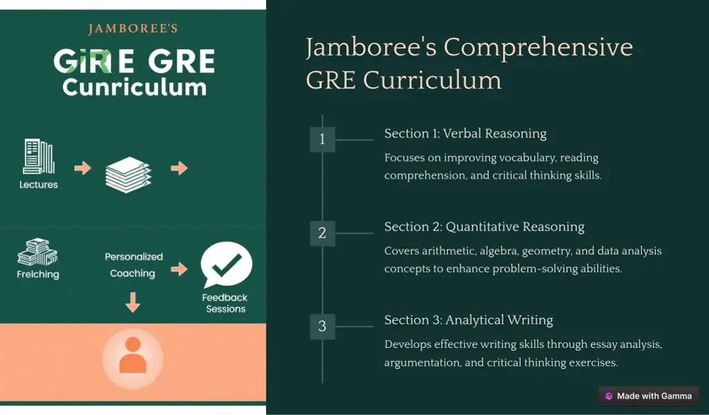 jamboree s comprehensive gre curriculum