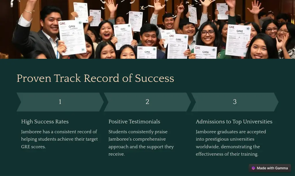 proven track record of success