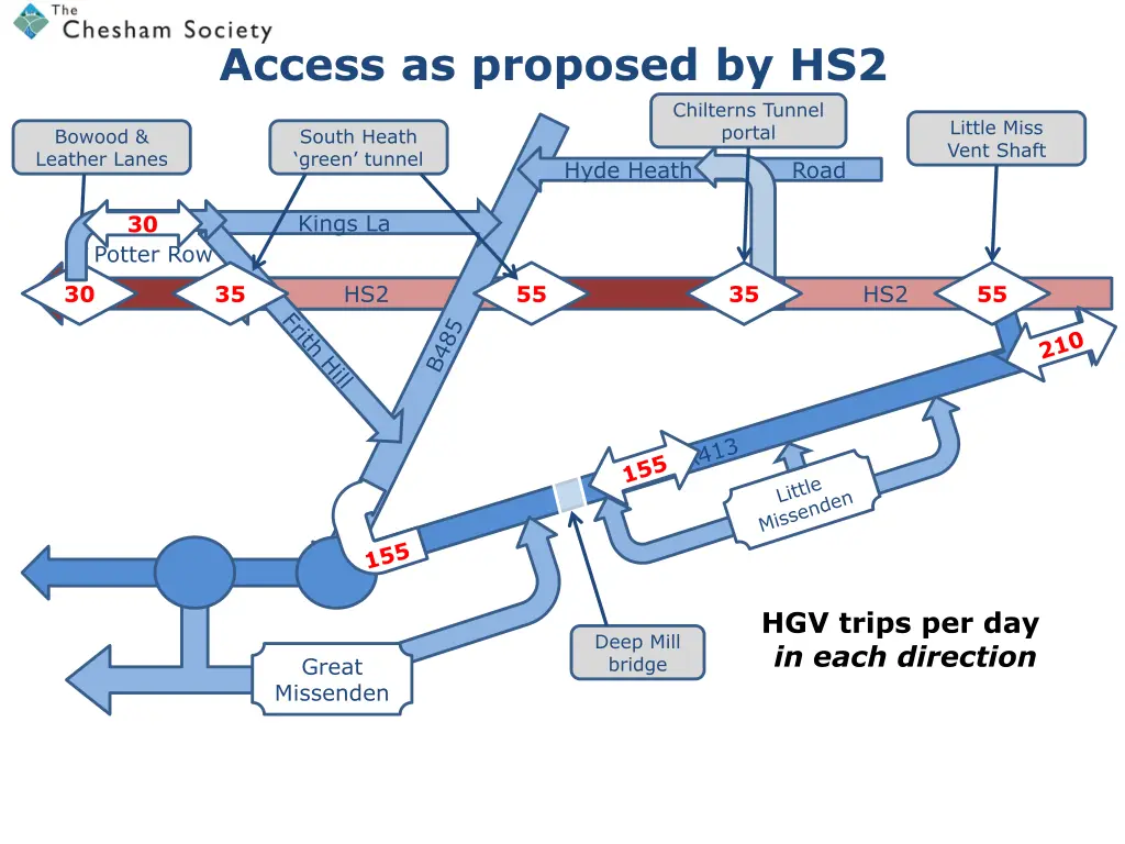 access as proposed by hs2 1