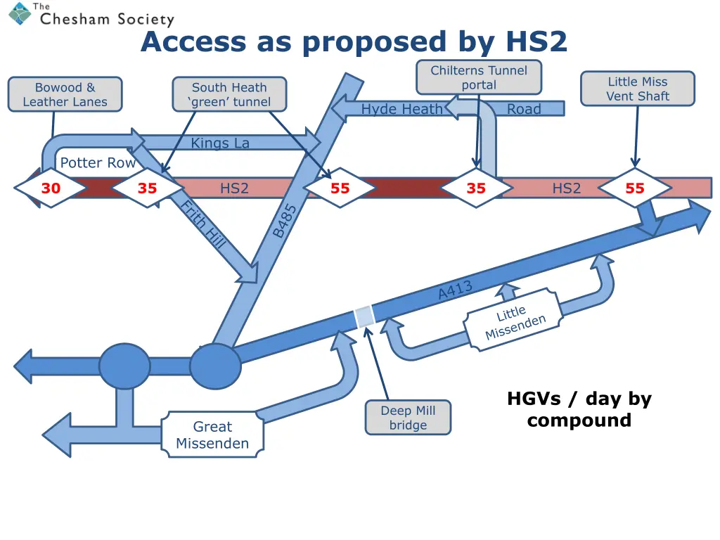 access as proposed by hs2