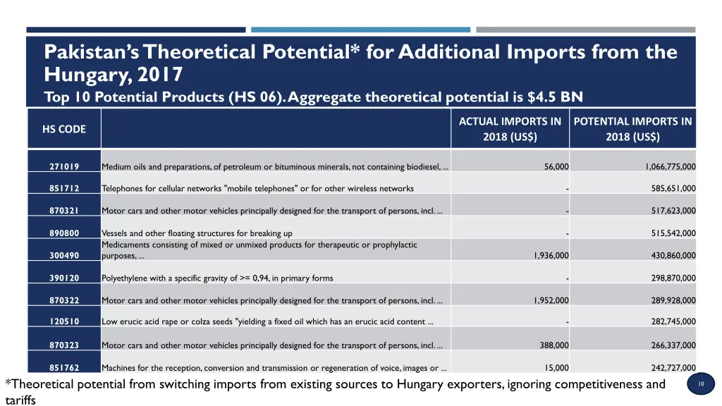 pakistan s theoretical potential for additional 1