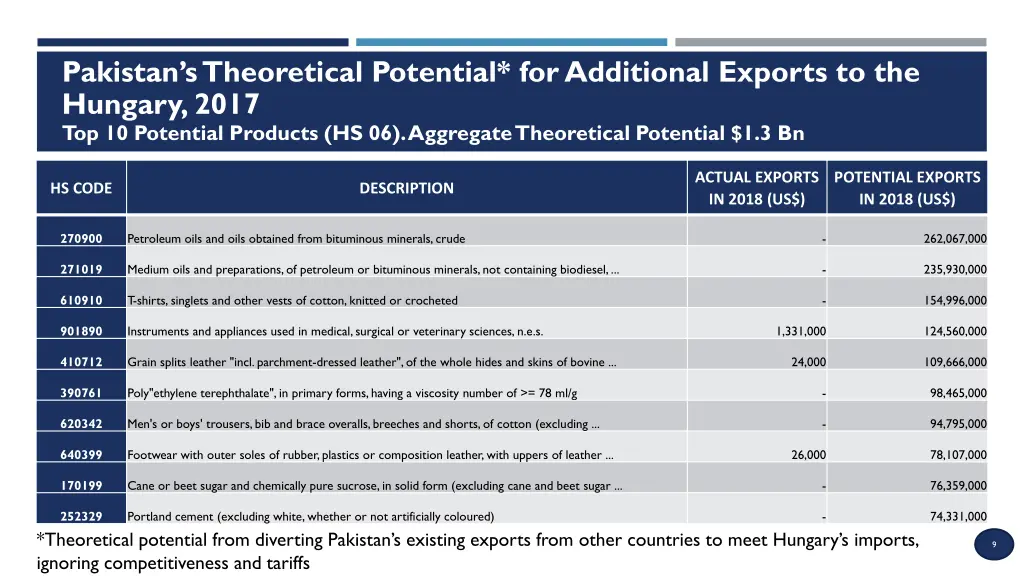 pakistan s theoretical potential for additional