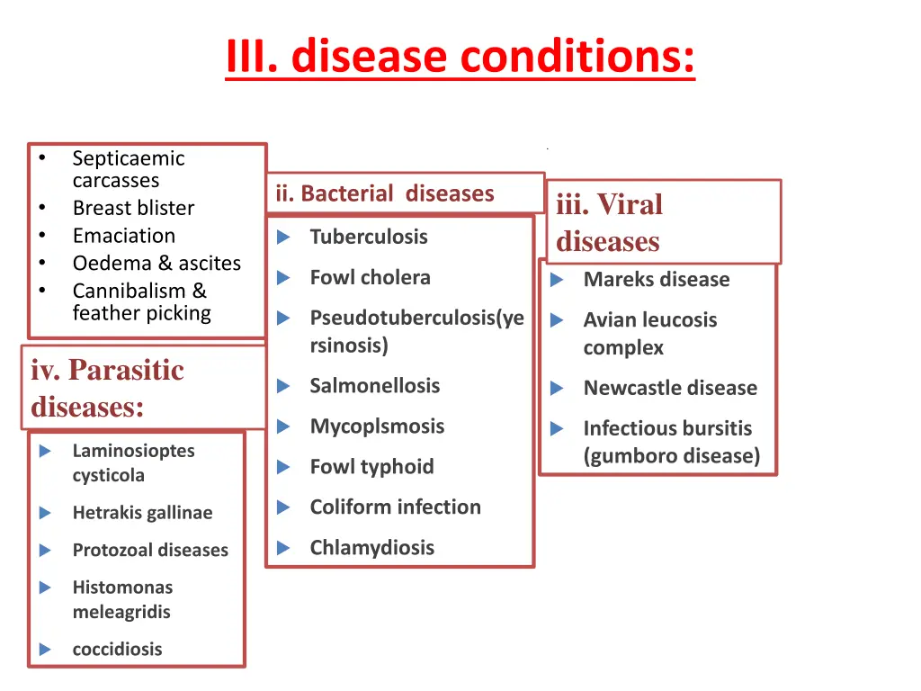 iii disease conditions