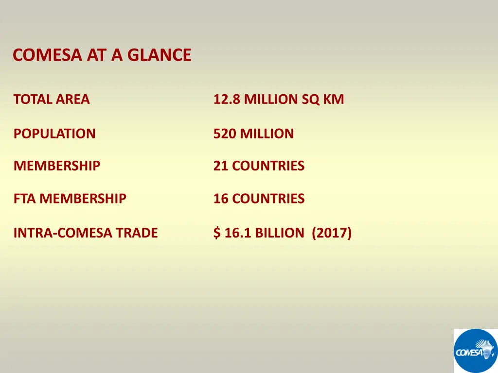 comesa at a glance