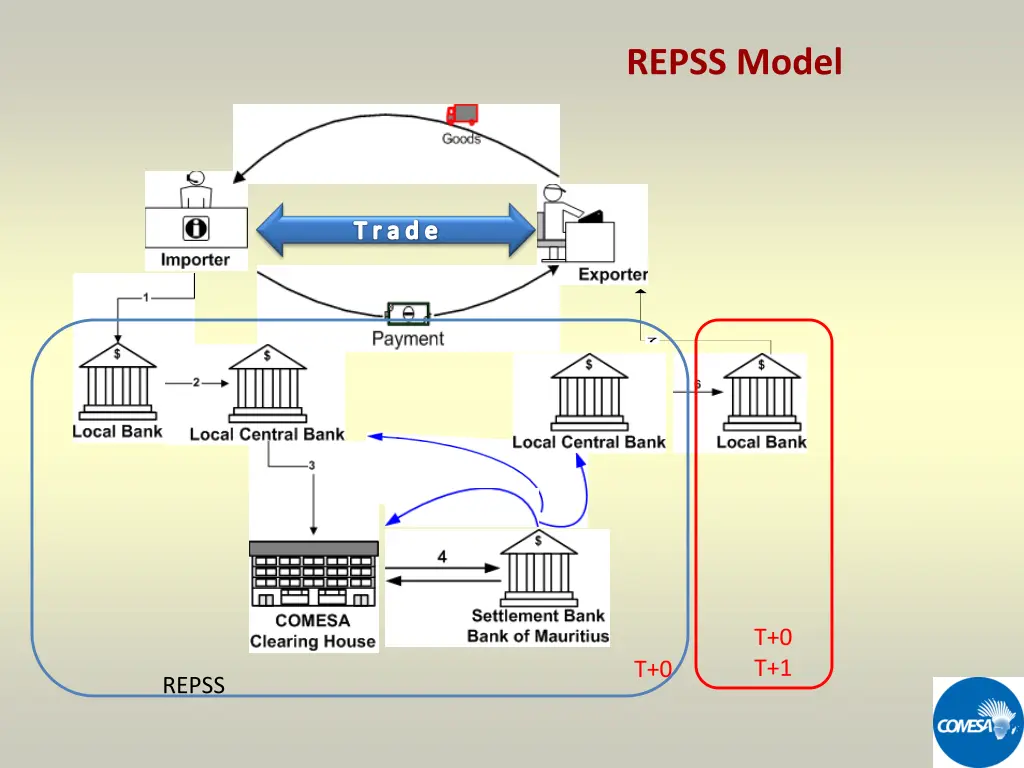 repss model