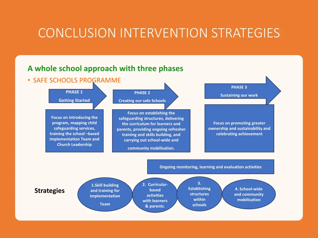 conclusion intervention strategies