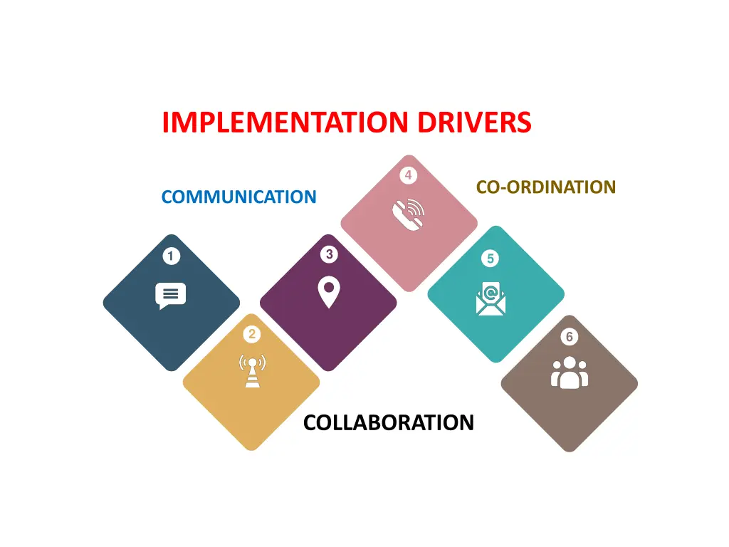 implementation drivers