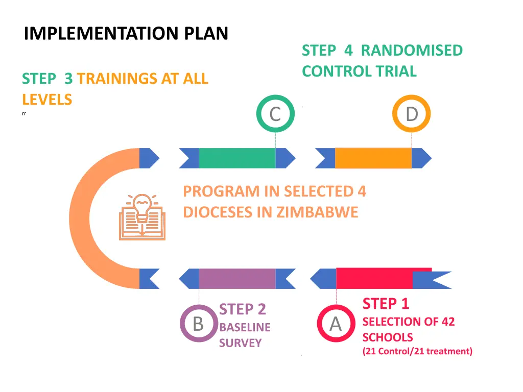 implementation plan