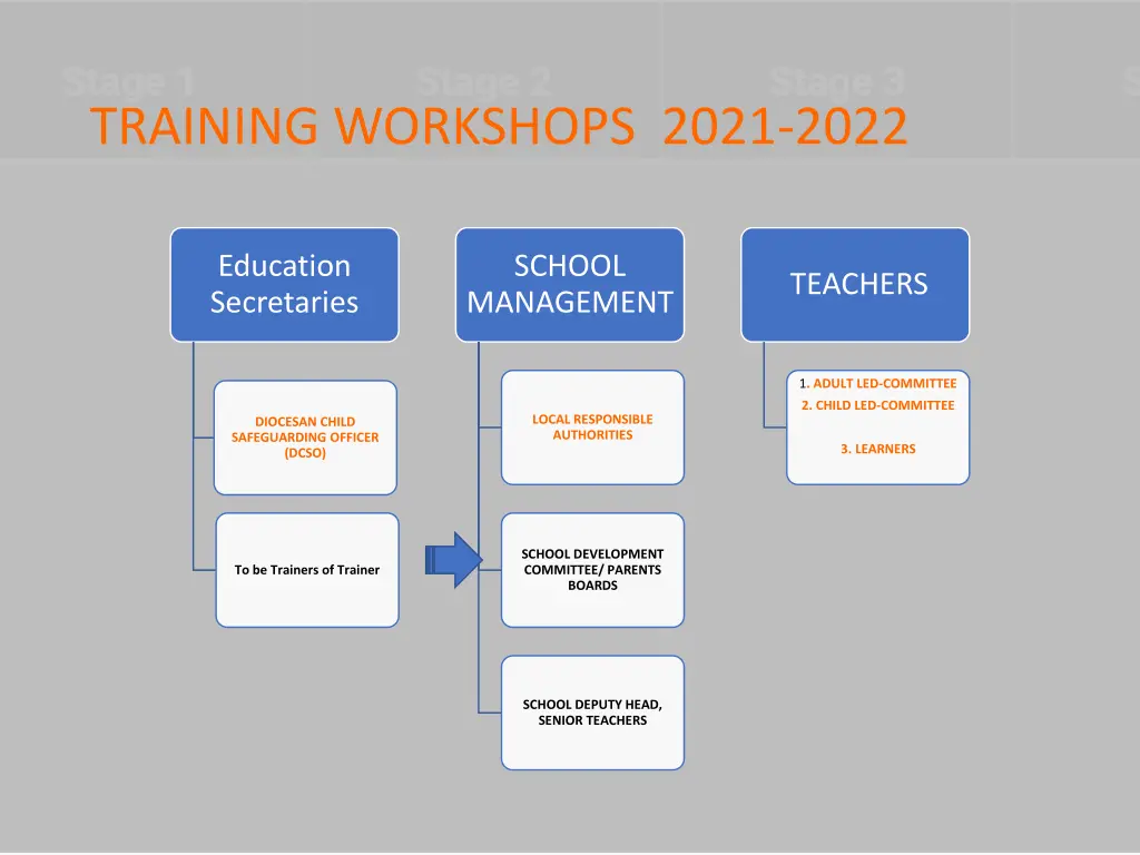 training workshops 2021 2022