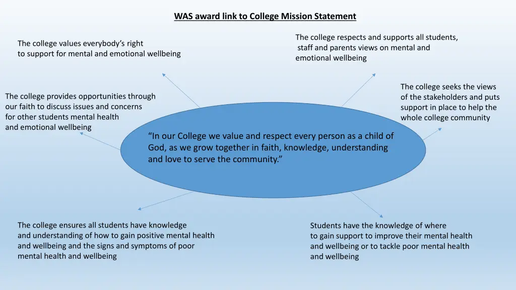 was award link to college mission statement