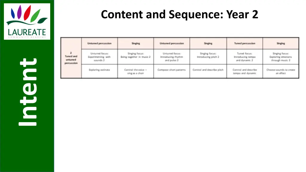 content and sequence year 2