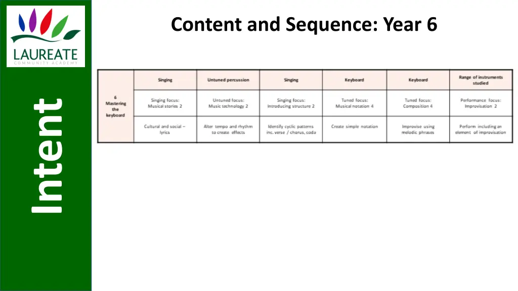 content and sequence year 6