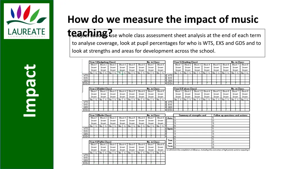 how do we measure the impact of music teaching