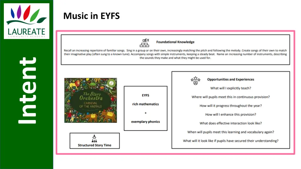 music in eyfs 1