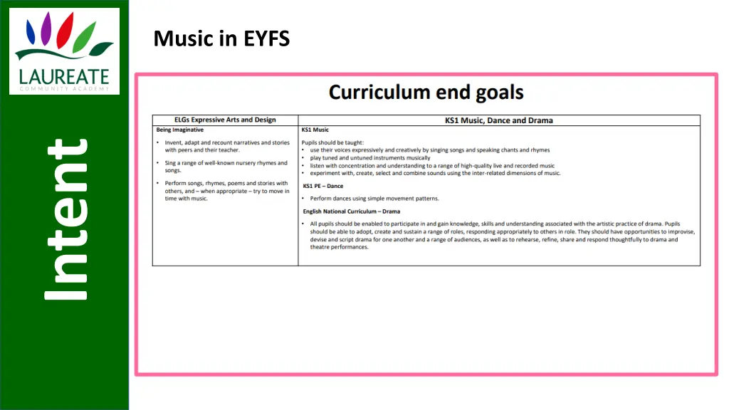 music in eyfs 2