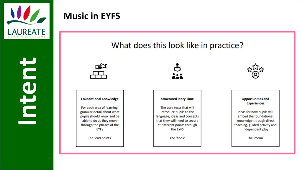 music in eyfs