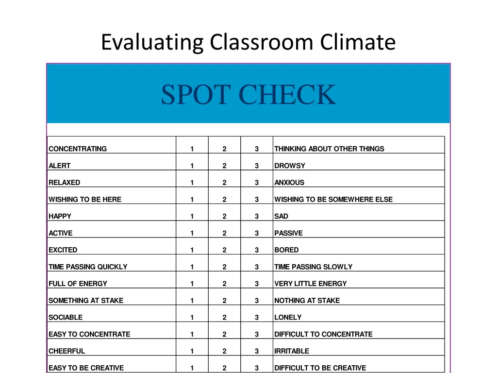 evaluating classroom climate